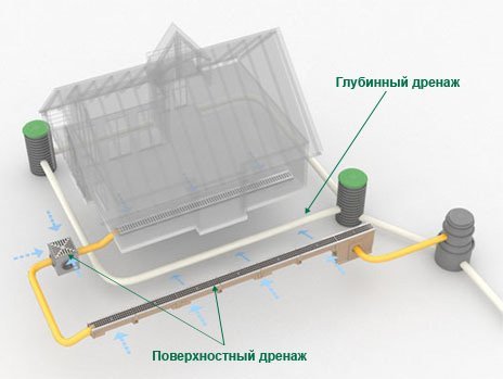 Водоотводные лотки систем поверхностного водоотвода Стандартпарк