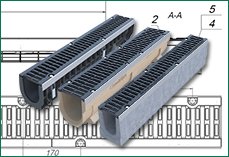 Чертежи водоотводных лотков серии Drive (Класс нагрузки А15-D400)