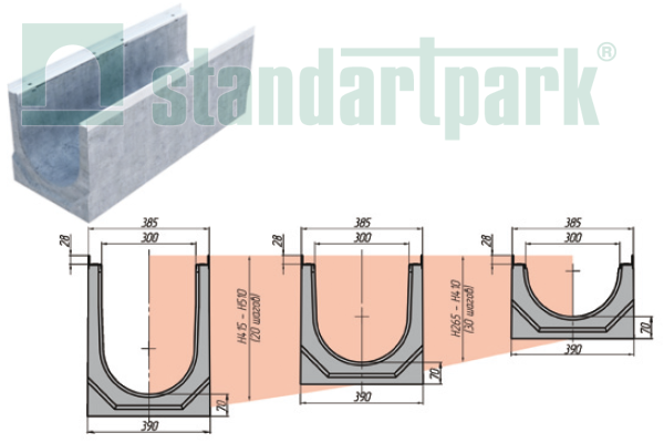 Лотки бетонные DN300 Betomax® Н 265 - Н 510
