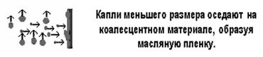 Капельки нефтепродуктов