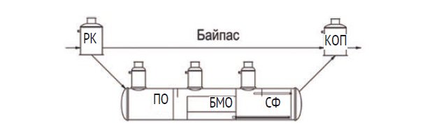 Принципиальная схема F Принципиальная схема F - Стандартпарк