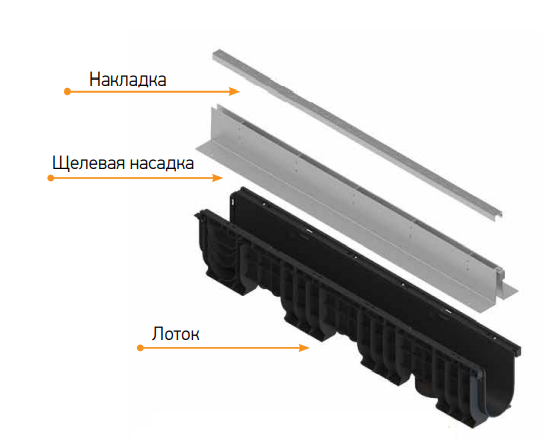 накладка водоотводная на лоток