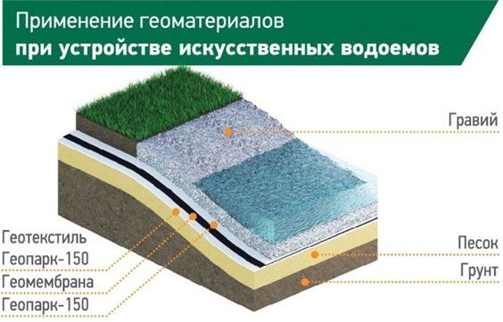 геоматериалы для водоемов