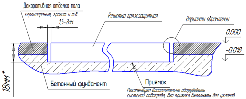входная решетка на высоту приямка