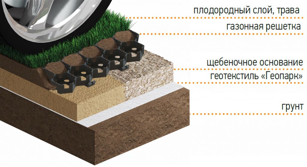 пирог газонная решетка.jpg