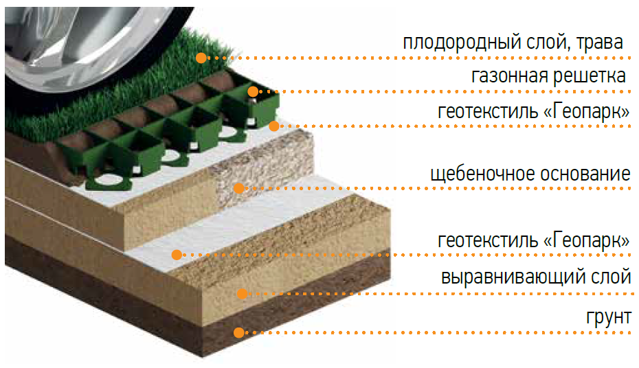 gazonnaya-reshetka.png gazonnaya-reshetka.png