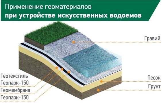 для водоема