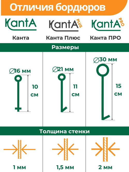 схема сравнения.png