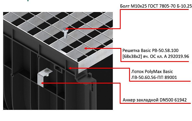 Анкер закладной DN500 61942, рис. 2