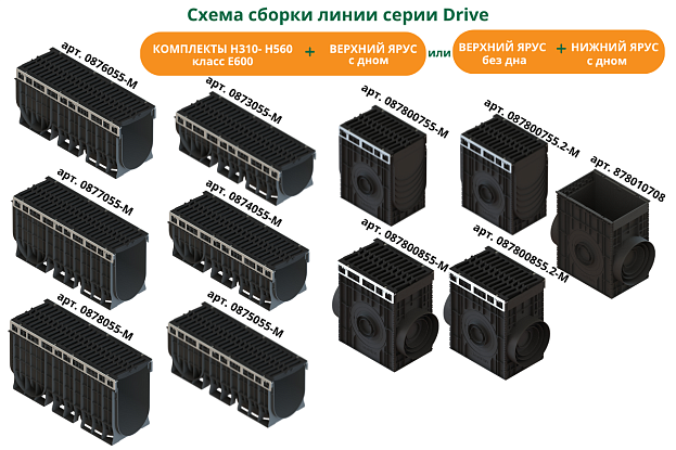 Купить Пескоуловитель для подключения труб PolyMax Drive DN300 H616 с чугунной решеткой "шина" E600 (к-т) по выгодной цене Пескоуловитель для подключения труб PolyMax Drive DN300 H616 с чугунной решеткой "шина" E600 (к-т), рис. 2
